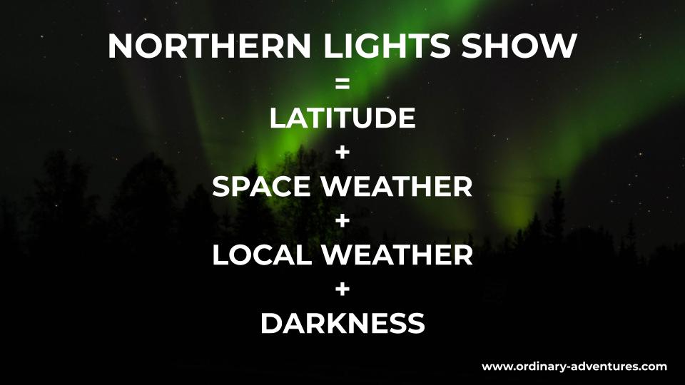 The formula for seeing the northern lights includes being at the right attitude underneath the auroral oval, good space weather with lots of solar radiation, clear local skies and darkness